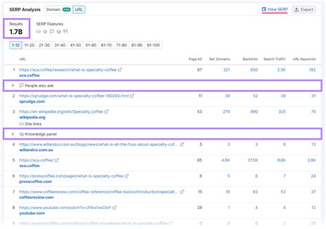 Keyword Strategy in SEO: What It Is &amp; How to Create One