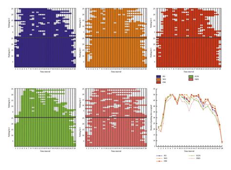 Allocation schemes of different strategies. | Download Scientific Diagram