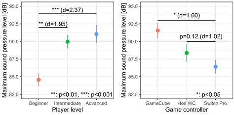 Sounds and Natures Do Often Agree: Prediction of Esports Players ...