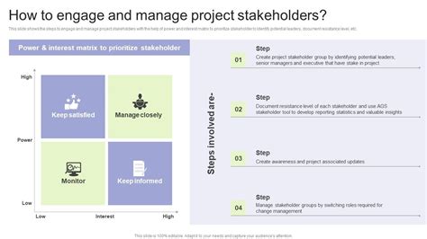 Implementing Change Management Strategy To Transform Business Processes How