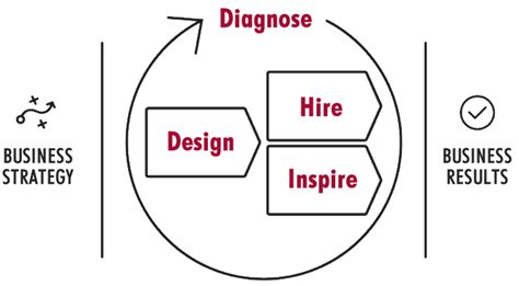 HR and Talent Optimization | Crimson Strategic Solutions