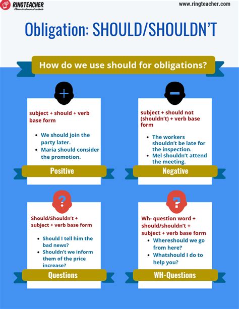 When and how should gaming reviews be updated for major game patches?