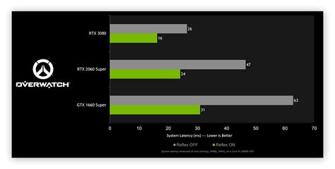 How to optimize NVIDIA/AMD settings for max gaming FPS?