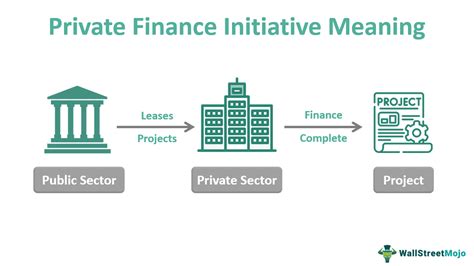Private Finance Initiative (PFI) - Meaning, Examples, Pros &amp; Cons