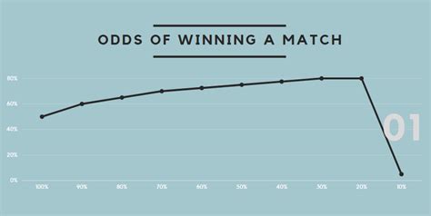 PvP Analysis (With a graph!) - PvP - Arcane Odyssey