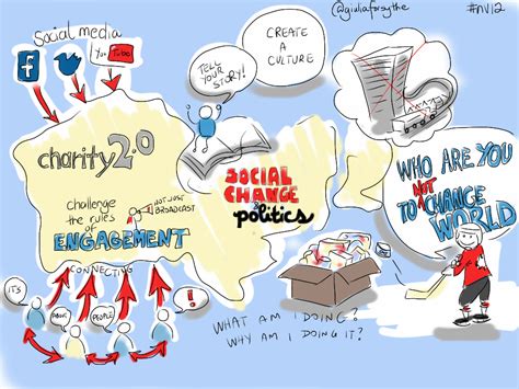 Social Media For Change, Social Change &amp; Politics | Richard … | Flickr