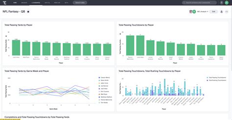 12 Augmented Analytics Industry Use Cases and Examples