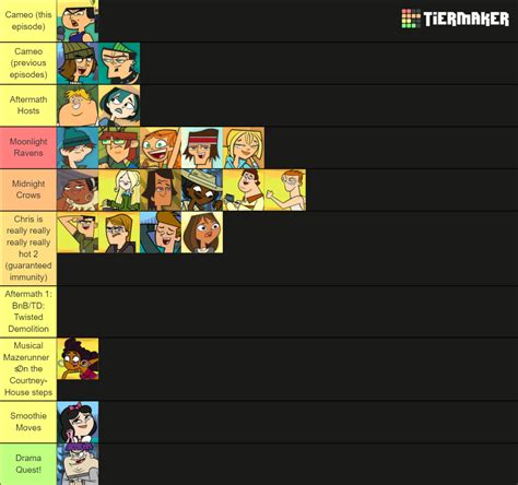 Practical guide: De-escalating drama in game mod communities effectively?