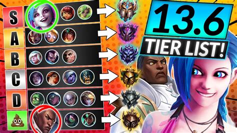 NEW UPDATED TIER LIST (Patch 13.6) - BEST META Champions to MAIN - LoL ...