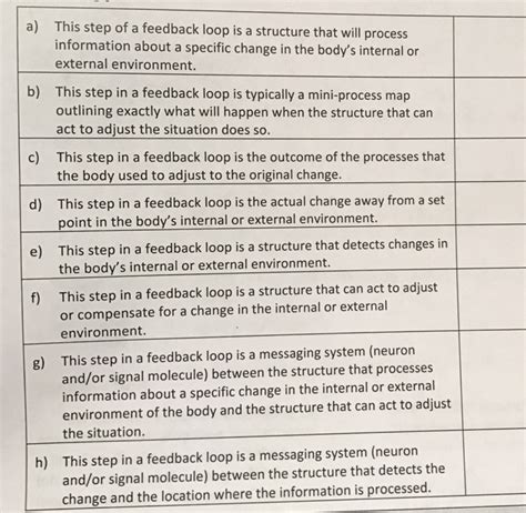 This step of a feedback loop is a structure that will | Chegg.com