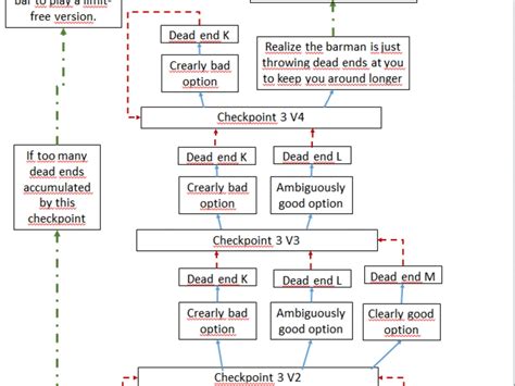 An immersive narrative with lore, characters and game design-adapted ...