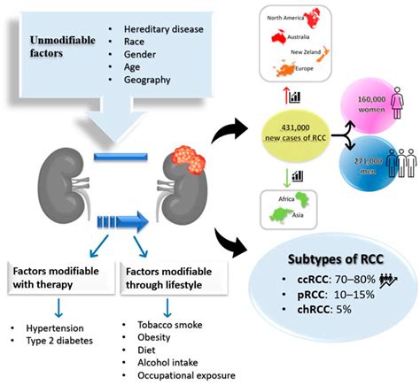 Cancers | Free Full-Text | Recent Advances in the Management of Clear ...