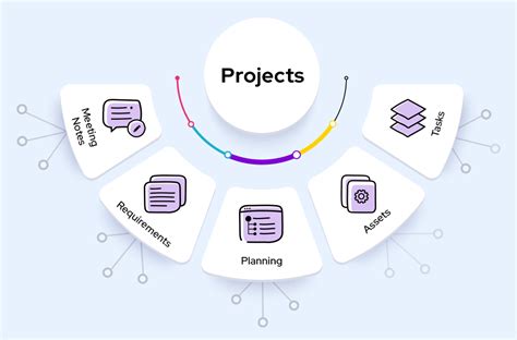 How to Create Project Documentation with Examples &amp; Benefits