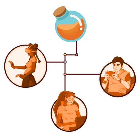 Full Game Playthrough Testing | Unlock Your Game’s Full Potential ...