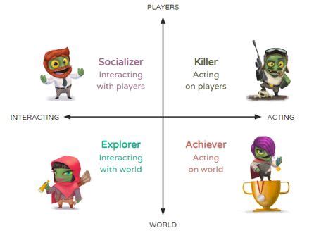 Game Mechanics Design