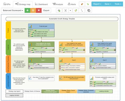 Strategy Map: How-To Guide, PDF Template, and Examples