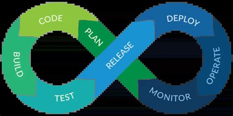 Guide to Continuous Testing - Parasoft