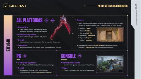 How can I ensure I never miss critical gaming patch notes or guide updates?