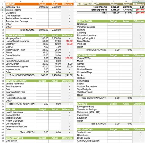Personal Monthly Budget Worksheet Excel Template