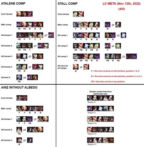 PvP meta in the last Legends' Championship (Nov 12th, 2022) : r/afkarena