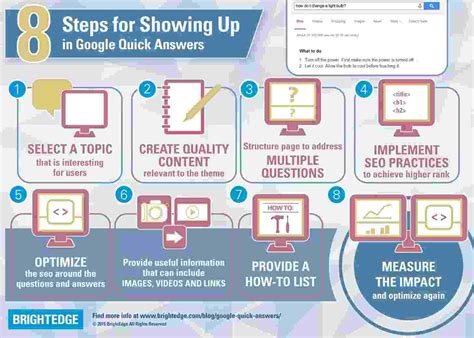 What’s the optimal guide format for quick mobile answers without spoilers?