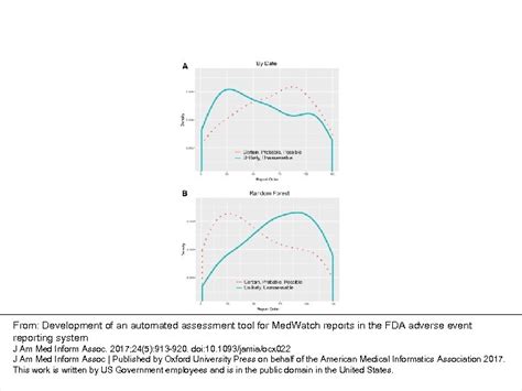 From Development of an automated assessment tool for