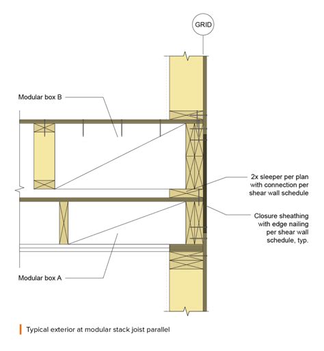 Modular Construction - WoodWorks | Wood Products Council