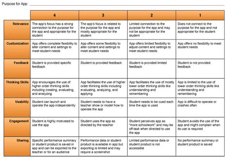From Theory to Practice to Evaluation: Game-Based Learning in Action ...