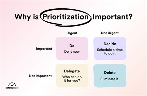 How to prioritize & quickly disseminate critical gaming news like urgent patches?