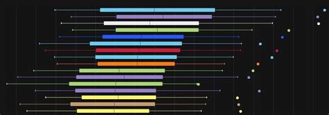 Optimal DPS build for current raid meta post-patch? Guide needed!