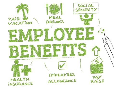 The World of Benefits - HRO Today
