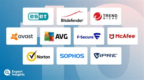 The Top 10 Antivirus Software For Small Businesses | Expert Insights