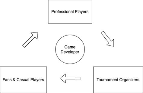 Incentives & Values Driving Successful Esports Systems | ZyoriTV