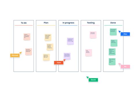 Kanban Agile Workflow | Canvas by Monday.com