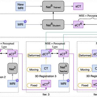 Workflow of our proposed method, comprising iterative refinement and ...