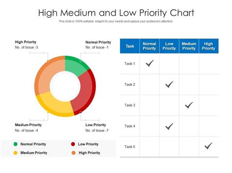 High Medium And Low Priority Chart | Presentation Graphics | PowerPoint ...