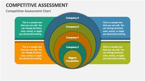 Competitive Assessment PowerPoint Presentation Slides - PPT Template