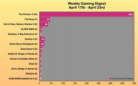 How to quickly digest crucial gaming news & game updates daily?