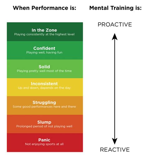 Beyond aim, what specific mental training exercises boost pro player performance?