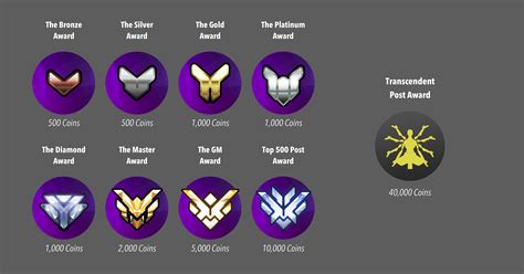 I made some custom community awards for my favorite subreddit. What do ...