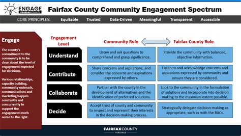 Inclusive Community Engagement | Topics