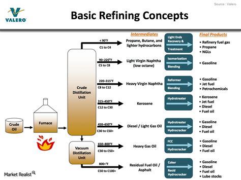 What is the process of crude oil refining