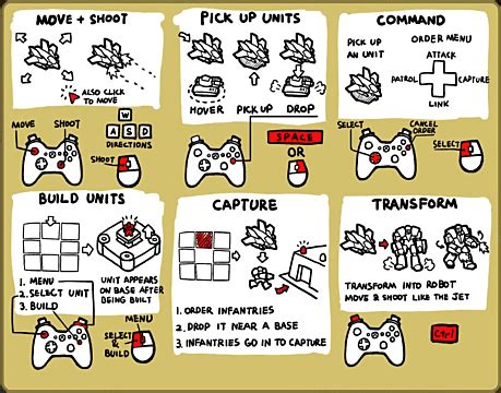 5 Gameplay Mechanics That Changed Gaming