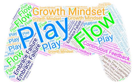 Gameful Mindset - GameTrain Learning