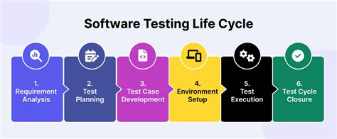 What is Software Testing? The Basics Explained