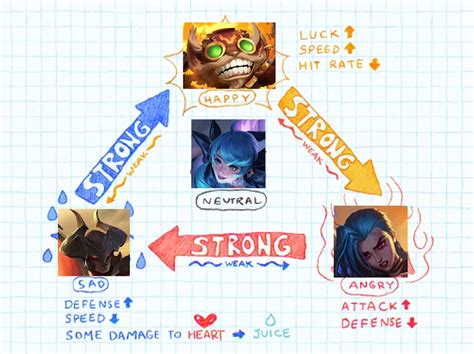 LoR Meta Decks, Dec 19 - Legends of Runeterra Meta Report