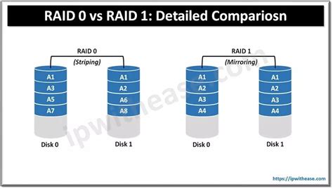 RAID Levels Explained (2022) DiskInternals, 58% OFF