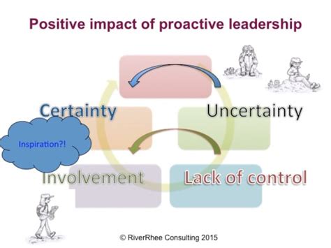 From stoical survivor to natural navigator – strategies for proactive ...