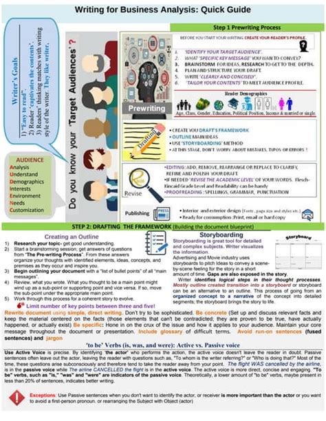 WritingProcessForBusinessAnalysis-Guide | PDF