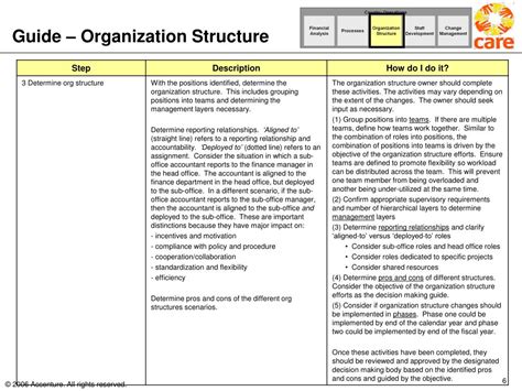 PPT - Overview – Organization Structure PowerPoint Presentation, free ...